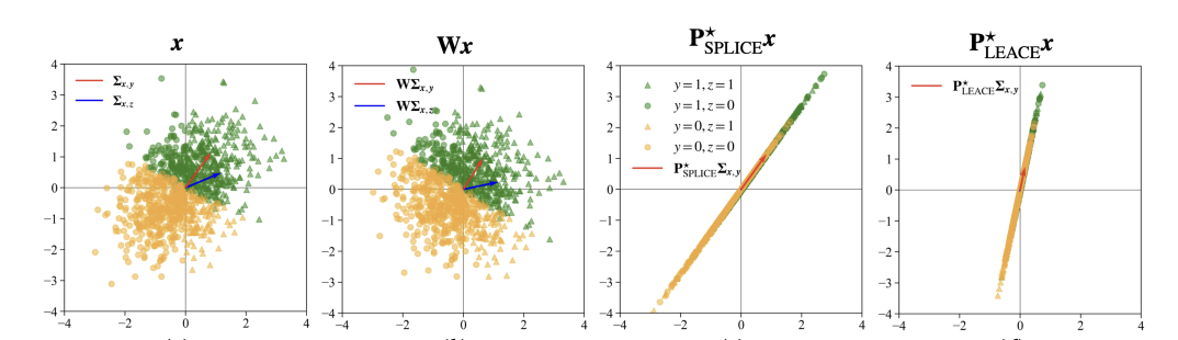 Description image for <br>Preserving Task-Relevant Information Under Linear Concept Removal